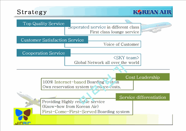 Analysis and Comparison of the Service Process(Korean Air vs JIN Air)   (7 )